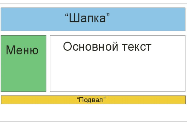 Почему не работает кракен